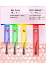 Bright Elegance BE-9020 IPL Lazer Epilasyon 999.999 Atım Manuel/Otomatik Mod Cilt Sensörlü 10 Kademe Ağrısız Lazer
